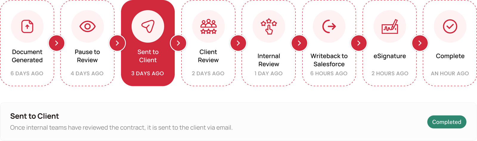 redlining-manager-workflow-03-2x